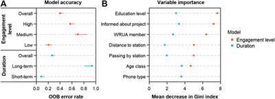 Crowdsourced Water Level Monitoring in Kenya’s Sondu-Miriu Basin—Who Is “The Crowd”?